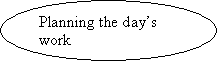 Oval: Planning the day’s work